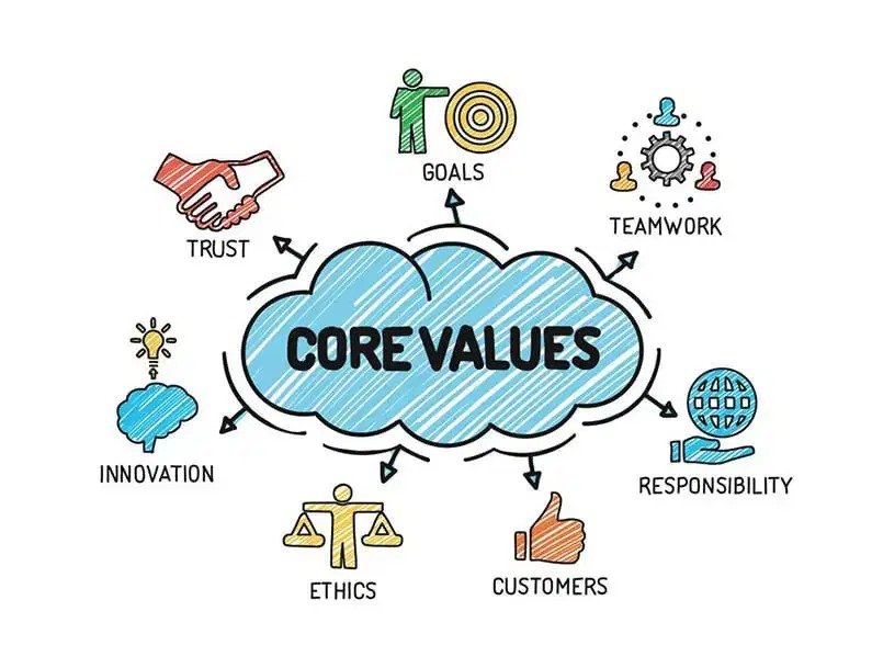 Digital marketing company in Hyderabad