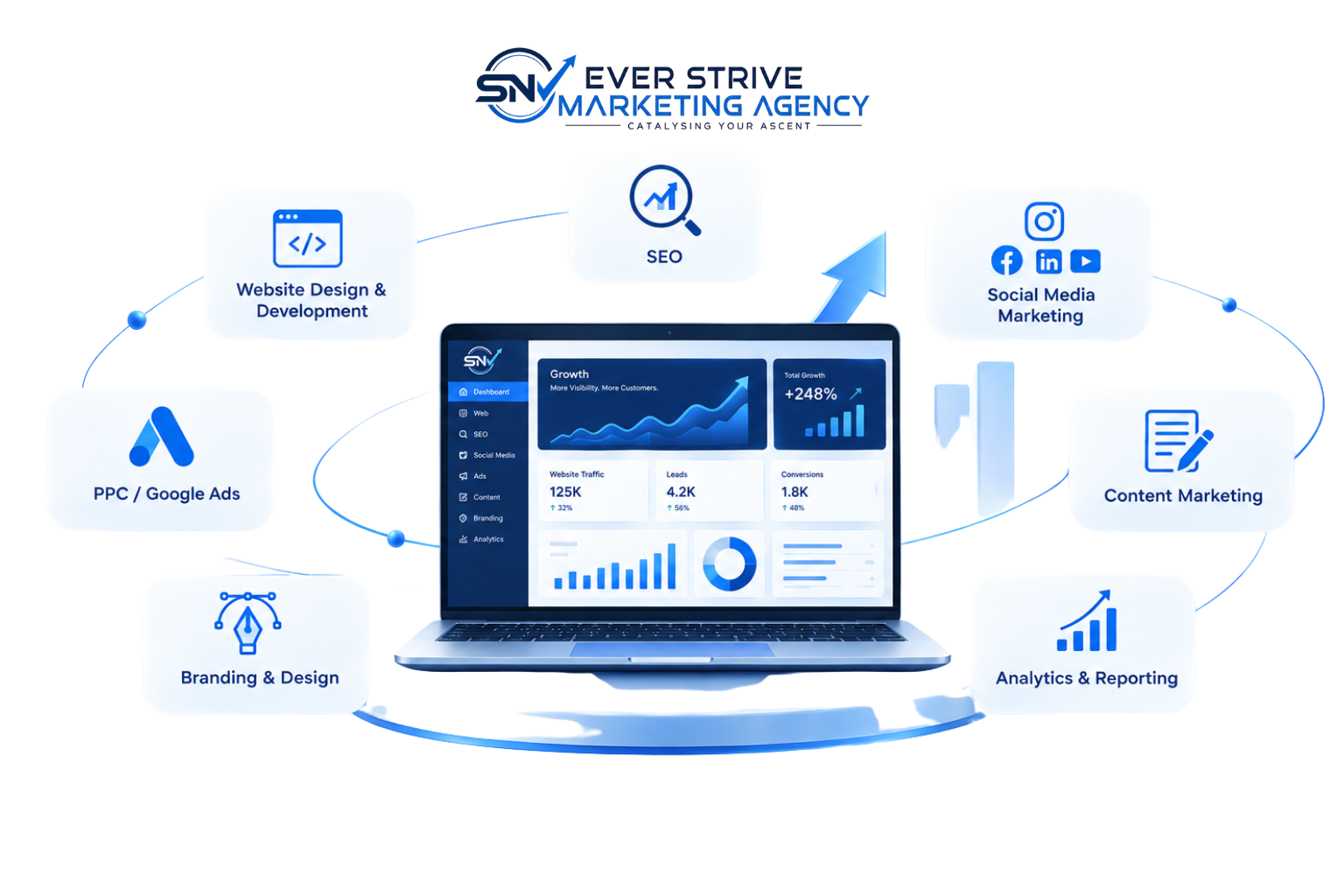 digital marketing services in Hyderabad